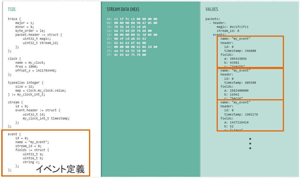 図 18: CTF具体例